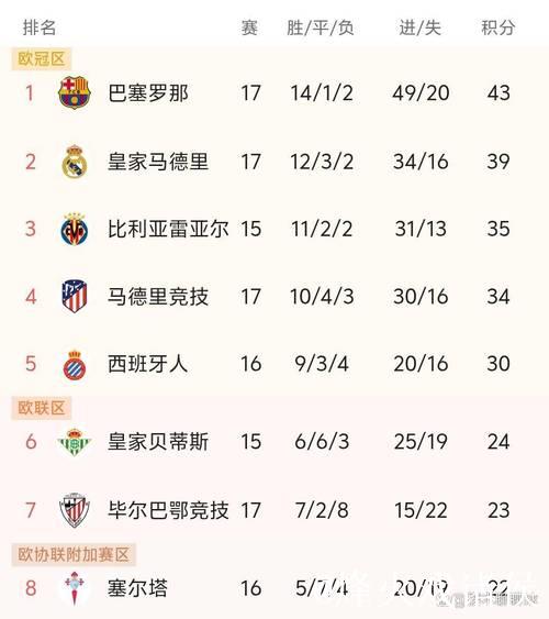 皇马2比1逆转阿拉维斯，