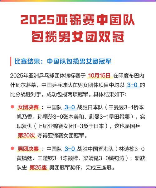 中国队包揽中学生篮球亚锦赛男女冠军 中国队包揽中学生篮球亚锦赛男女冠军