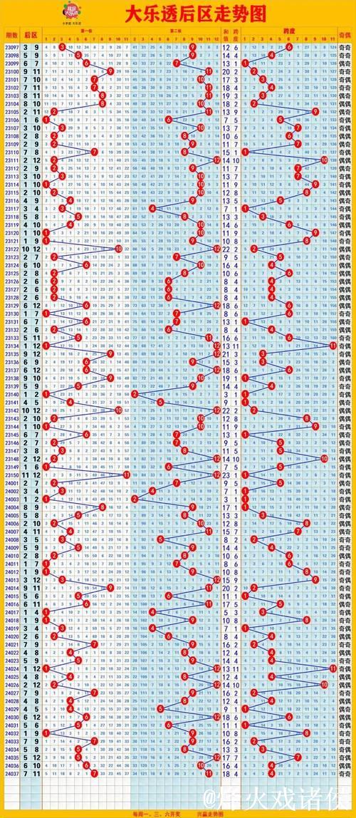 006期牛顿大乐透预测:后区精选2码推荐 006期牛顿大乐透预测:后区精选2码推荐