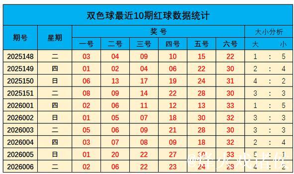 007期山哥双色球预测:蓝球号码精选 007期山哥双色球预测:蓝球号码精选