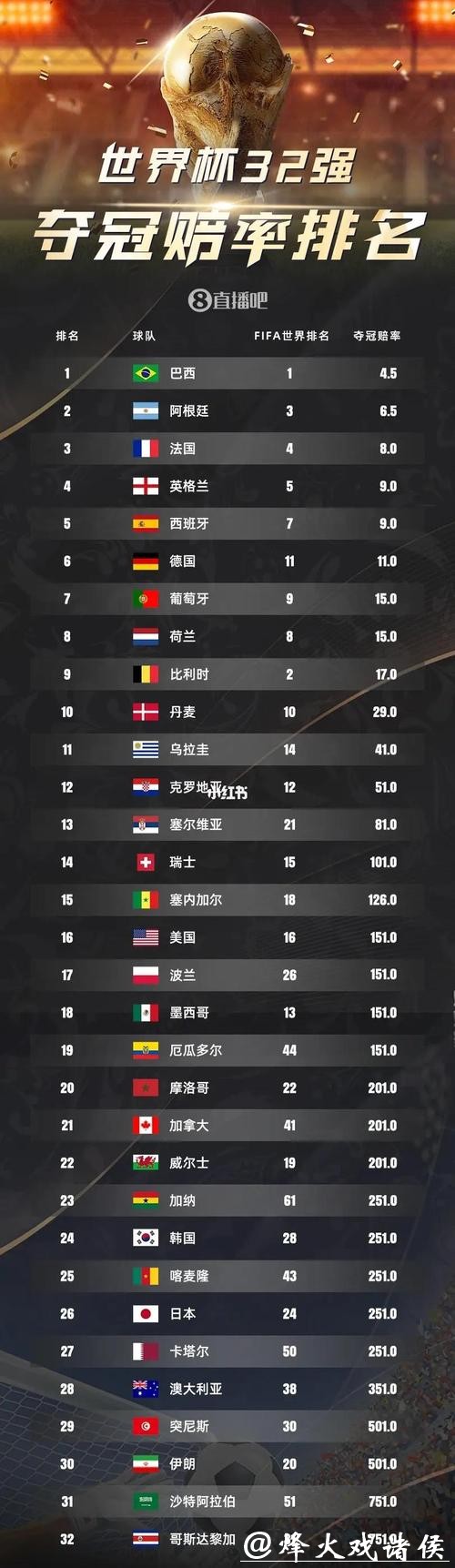 2026世界杯下注：哪些因素会导致赔率大幅变化？